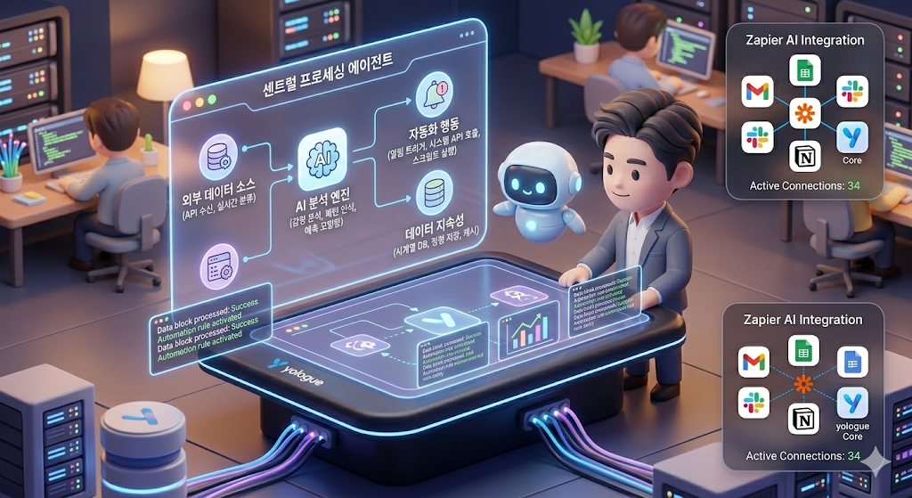 자피어 AI 데이터 흐름도